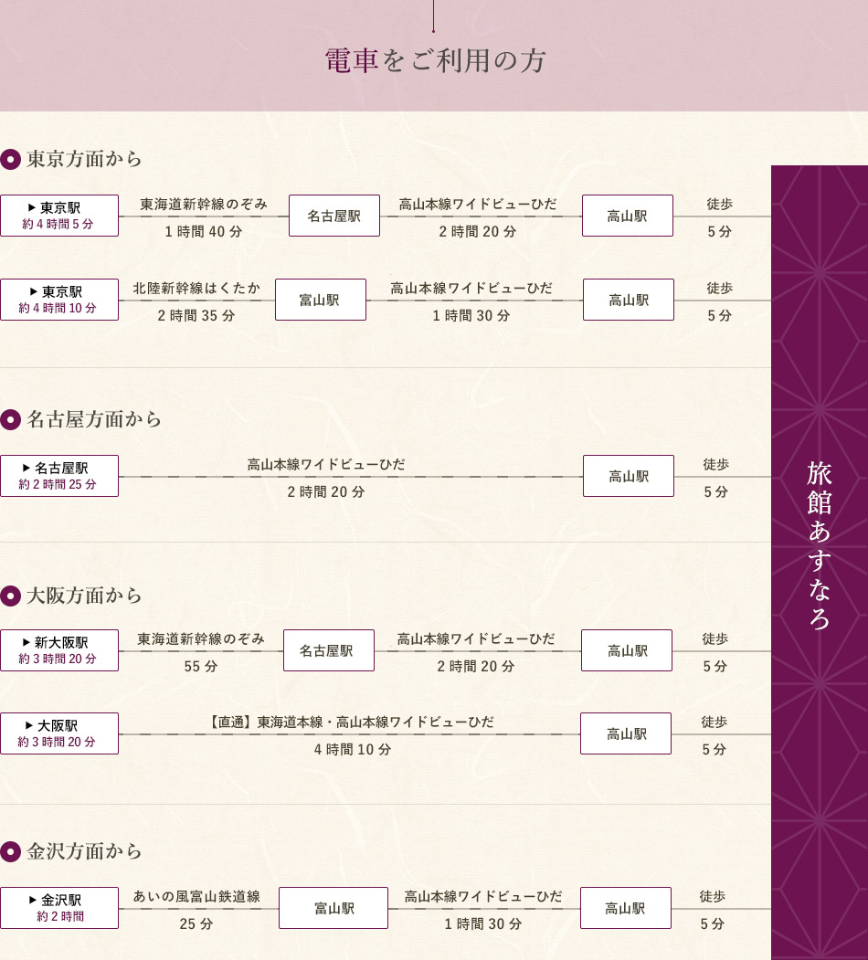 電車をご利用の方