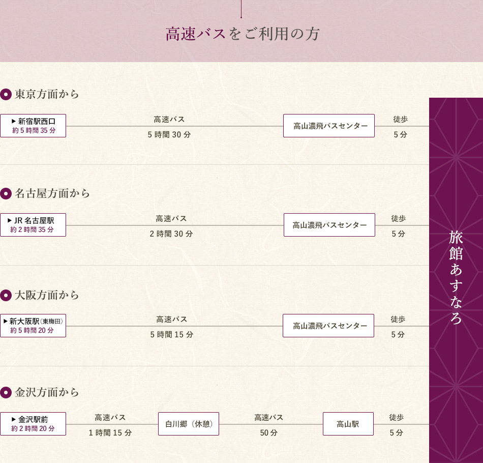 高速バスをご利用の方